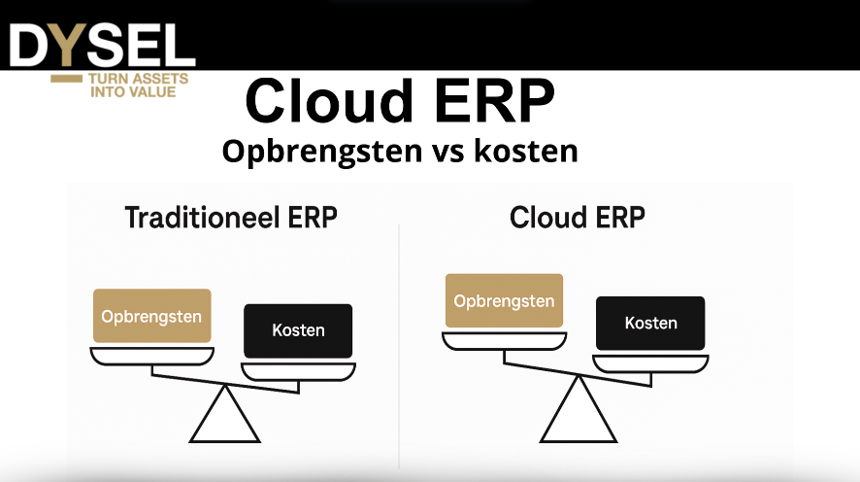 Vergelijking van opbrengsten en kosten bij overstap van traditioneel ERP naar Cloud ERP